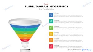 5 step process funnel
