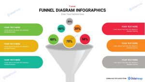 Funnel Diagram