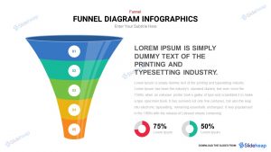Funnel Diagram